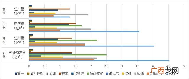房地产业属于第几产业 建材属于什么行业属性