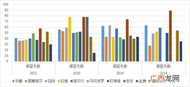 房地产业属于第几产业 建材属于什么行业属性