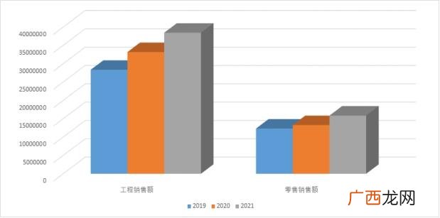 房地产业属于第几产业 建材属于什么行业属性