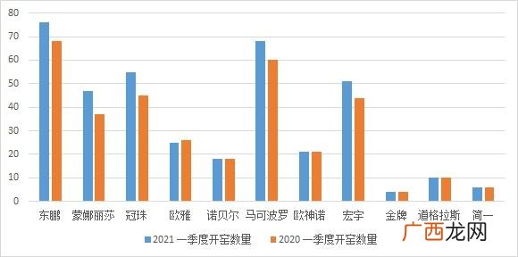 房地产业属于第几产业 建材属于什么行业属性