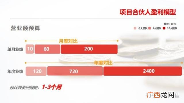 互联网创业项目代理 互联网生意加盟