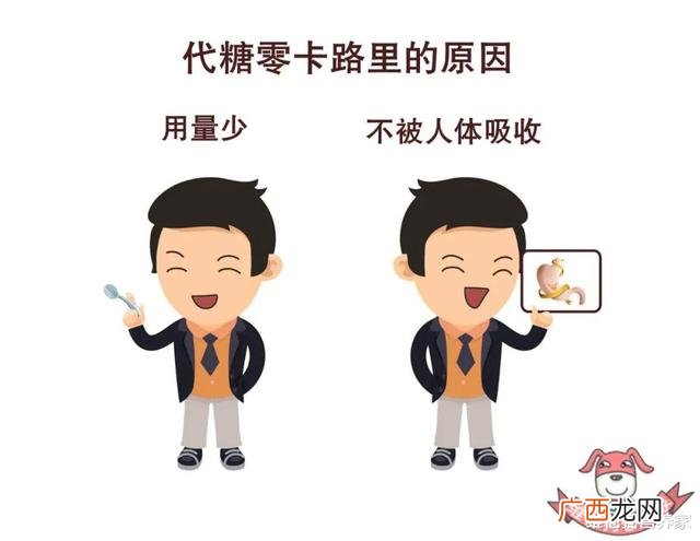 代糖有热量吗,甜菊糖热量