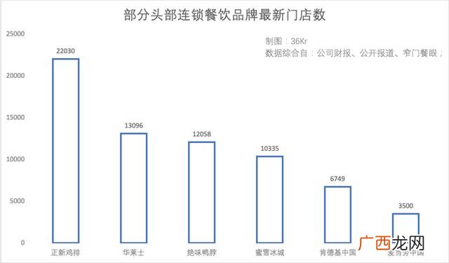 天使鸡排加盟费 天使鸡排加盟靠谱吗
