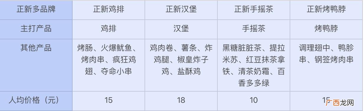 天使鸡排加盟费 天使鸡排加盟靠谱吗