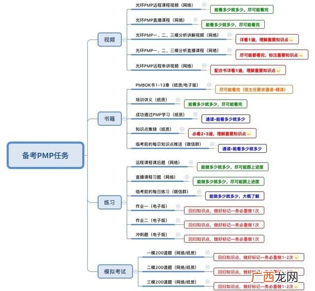 pmp考了5次都没过 光环pmp模拟题答案