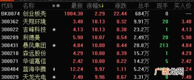 创业板指的是哪些股票 创业板壳股是什么意思