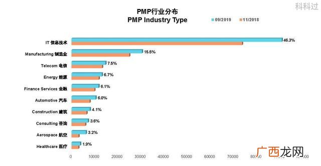 pmp证书难度大吗 pmp证书7大用途