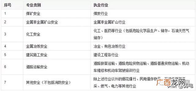 pmp证书和一建 pmp和一建哪个难考