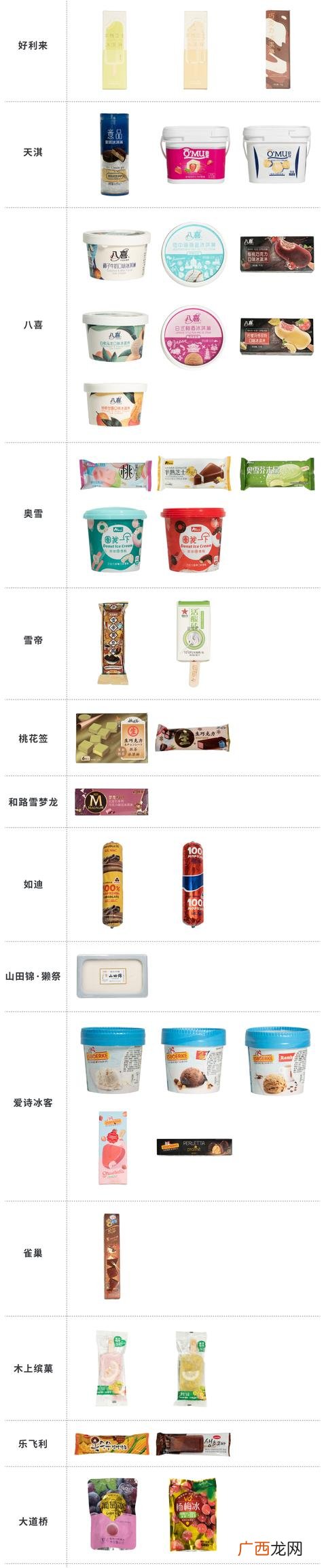 500种零食名称 各种甜点名称