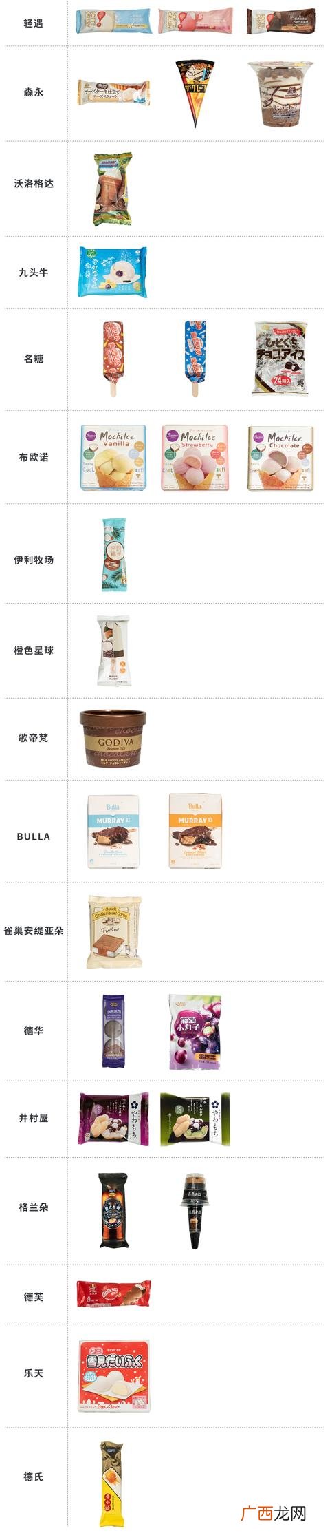 500种零食名称 各种甜点名称