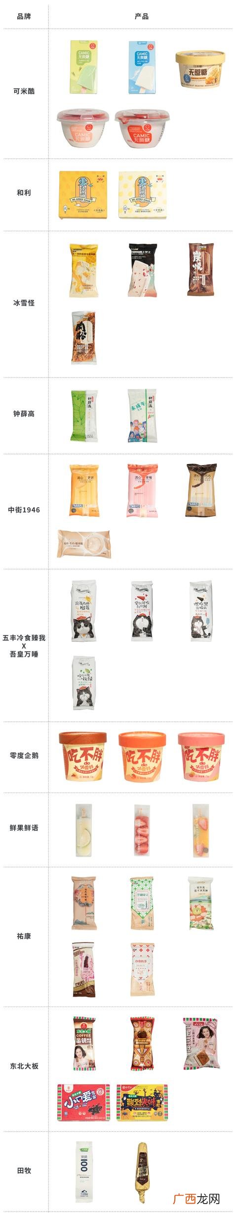 500种零食名称 各种甜点名称