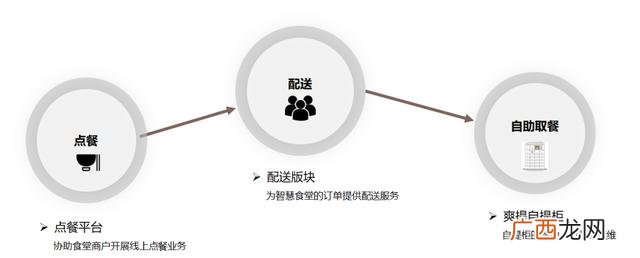 大学食堂特色档口小吃 学校食堂加盟什么好