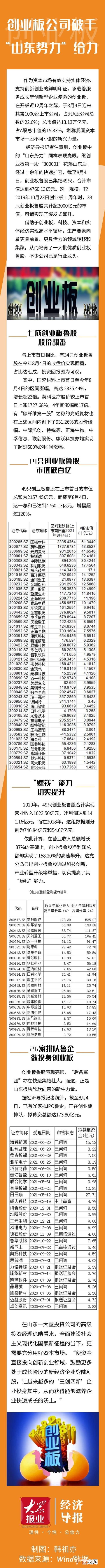 创业板50指标股,创业扳指数股