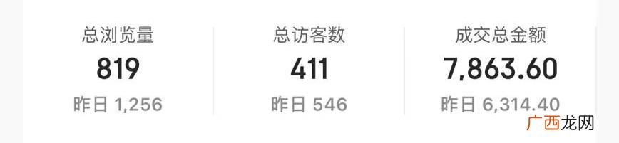 学历低的适合什么创业项目 学历低想创业怎么办