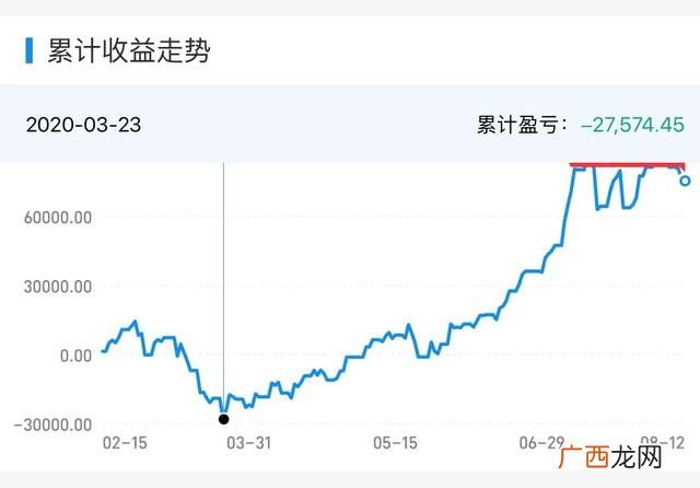30万买基金一个月多少钱 基金投资30w一年多少
