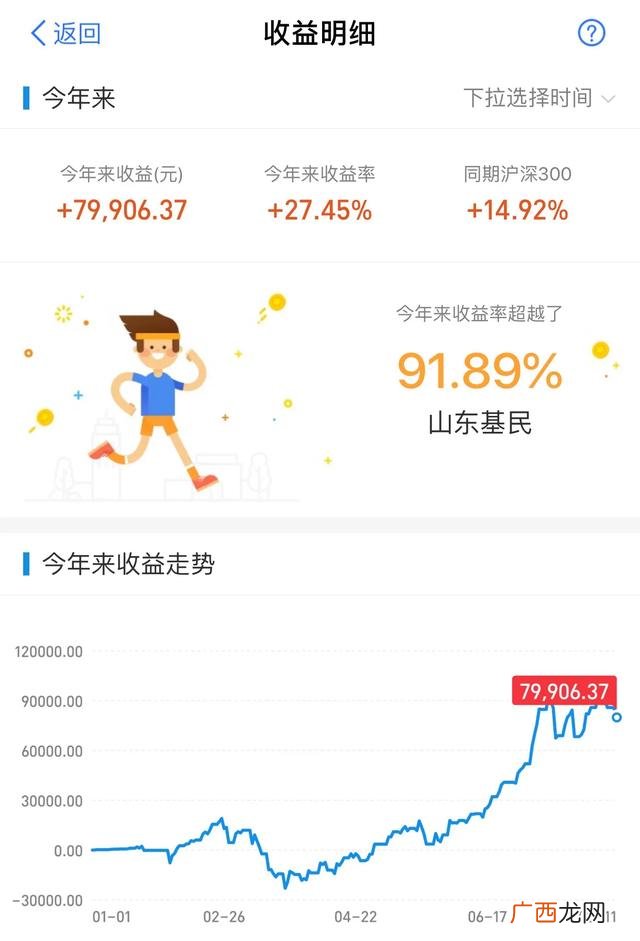 30万买基金一个月多少钱 基金投资30w一年多少