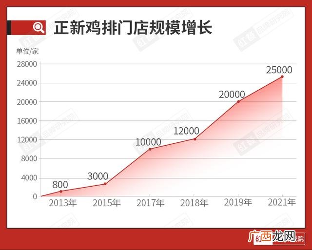 正新鸡排店怎么加盟,正新鸡排创业店加盟店