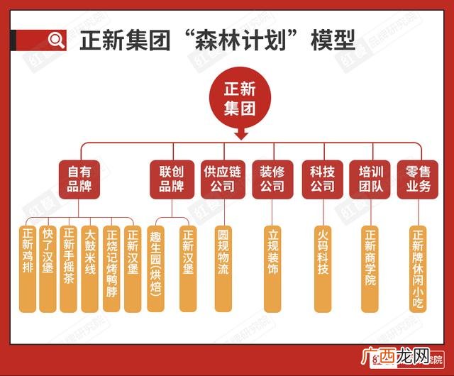 正新鸡排店怎么加盟,正新鸡排创业店加盟店