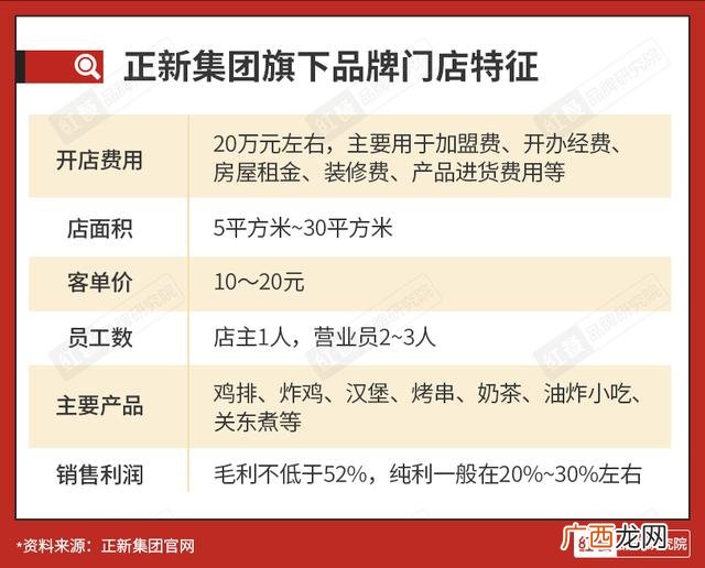 正新鸡排店怎么加盟,正新鸡排创业店加盟店