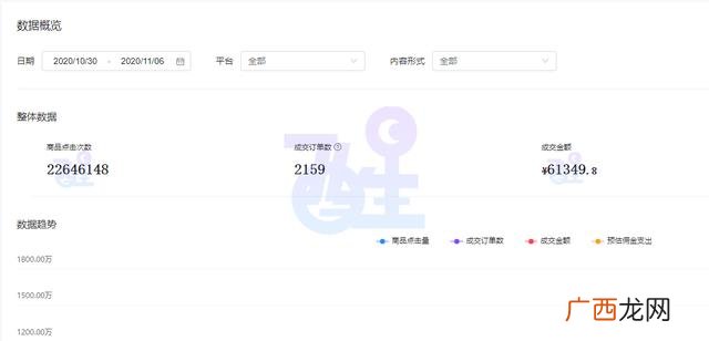 抖音新骗局 别被套路了 带你创业的人