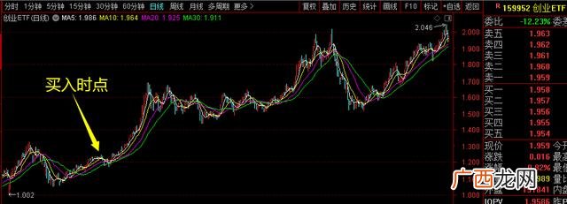 创业板指数基金怎么样,创业板指数买哪个好