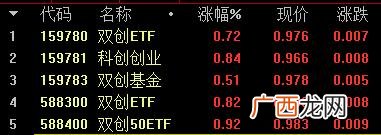 创业板指数基金怎么样,创业板指数买哪个好