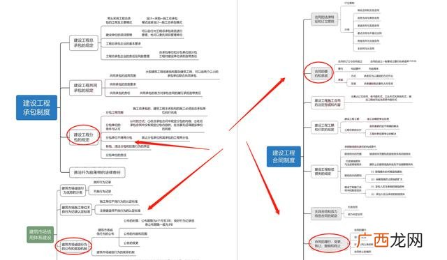 一建市政为什么难考,一级建造师市政有多难-十年磨一建