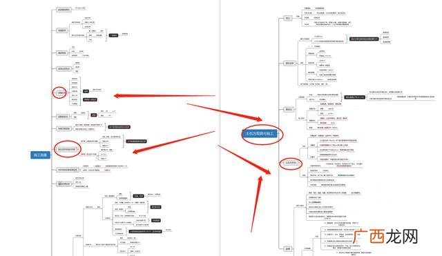 一建市政为什么难考,一级建造师市政有多难-十年磨一建