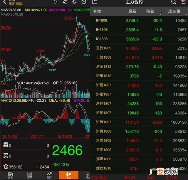 正规投资理财app 理财app排行榜前十名