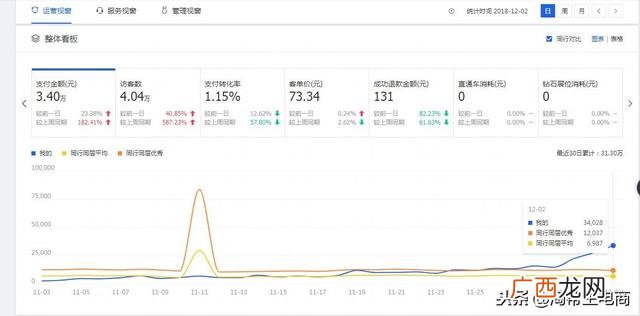 一个人做无货源网店 无货源淘宝店铺赚钱吗