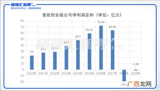 注册制新股一览表,创业板注册制与普通创业板
