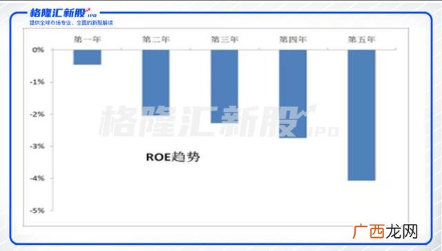 注册制新股一览表,创业板注册制与普通创业板