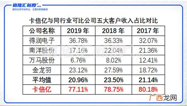 注册制新股一览表,创业板注册制与普通创业板