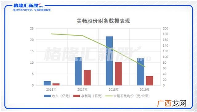 注册制新股一览表,创业板注册制与普通创业板