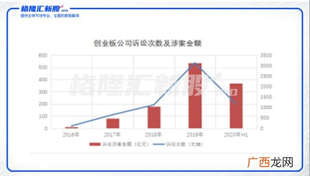 注册制新股一览表,创业板注册制与普通创业板