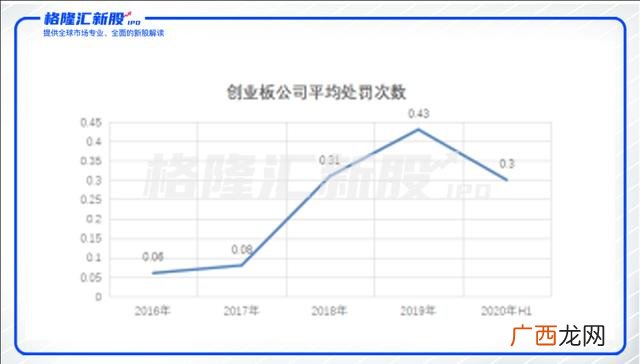 注册制新股一览表,创业板注册制与普通创业板