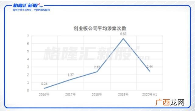 注册制新股一览表,创业板注册制与普通创业板