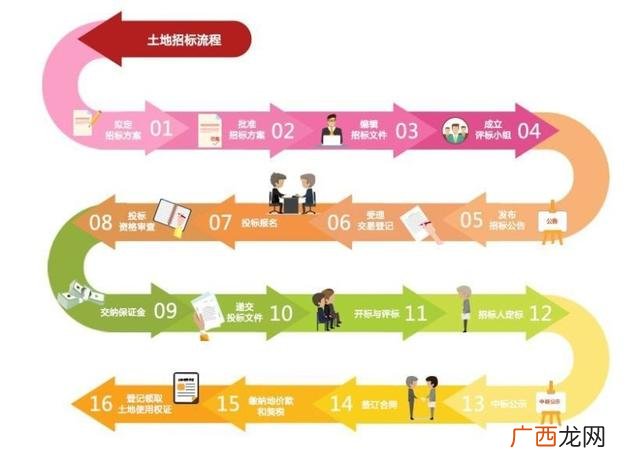 土地承包投标标书,什么是标书