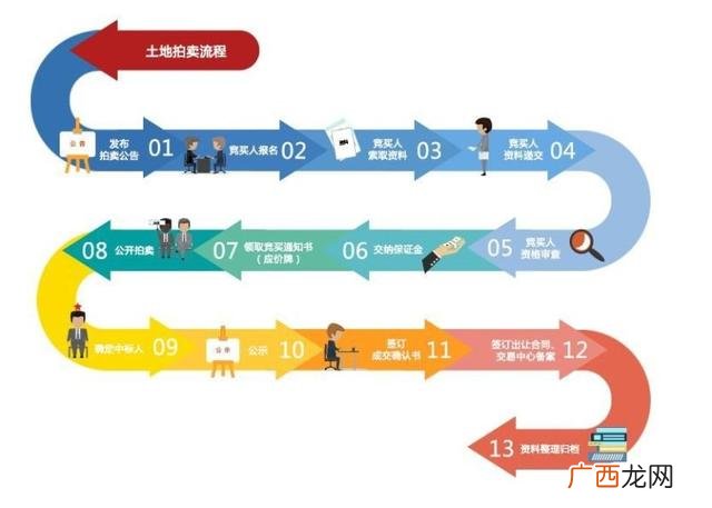 土地承包投标标书,什么是标书