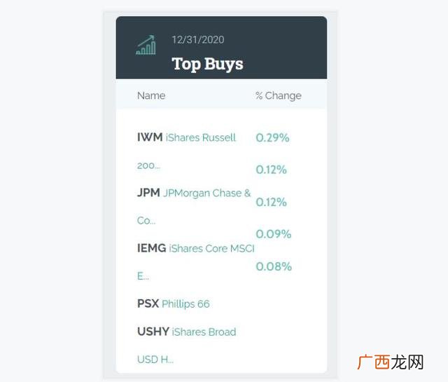 spy创业证书 造业创业证