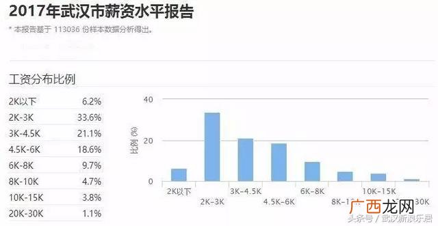 新洲户口想落户武汉,武汉创业落户政策