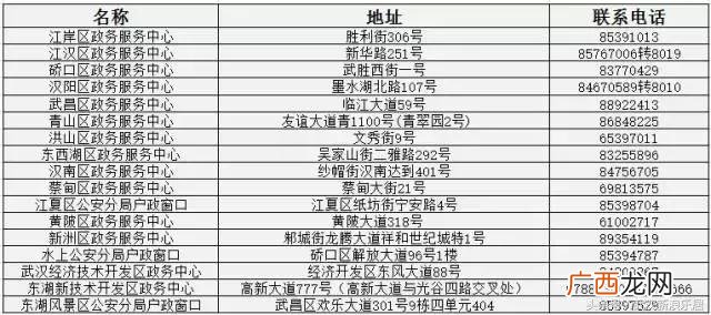 新洲户口想落户武汉,武汉创业落户政策