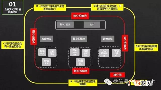 创业文化的基本功能 创业文化有什么作用