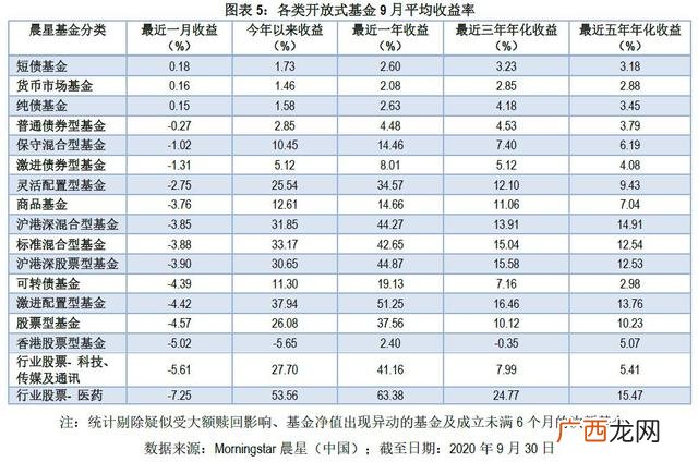 晨星基金网 有app吗 创业板指数基金场内