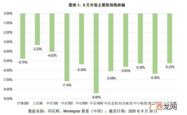晨星基金网 有app吗 创业板指数基金场内
