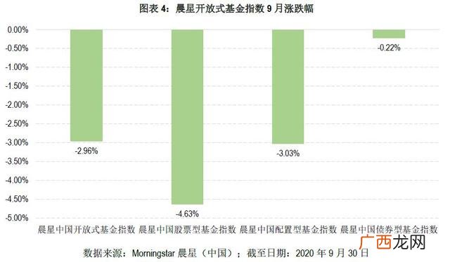 晨星基金网 有app吗 创业板指数基金场内