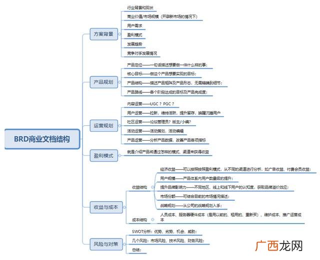借入资金 企业自有资金投资方式