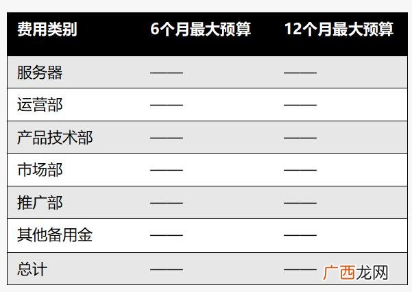借入资金 企业自有资金投资方式