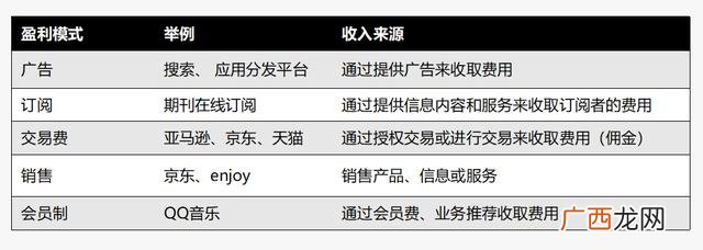 借入资金 企业自有资金投资方式