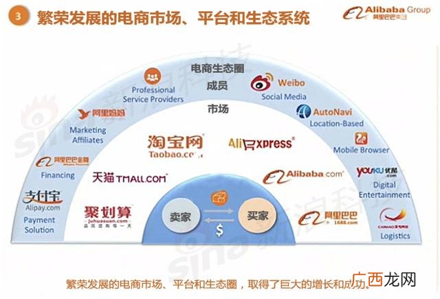 大学生路演ppt展示,优秀创业路演ppt案例